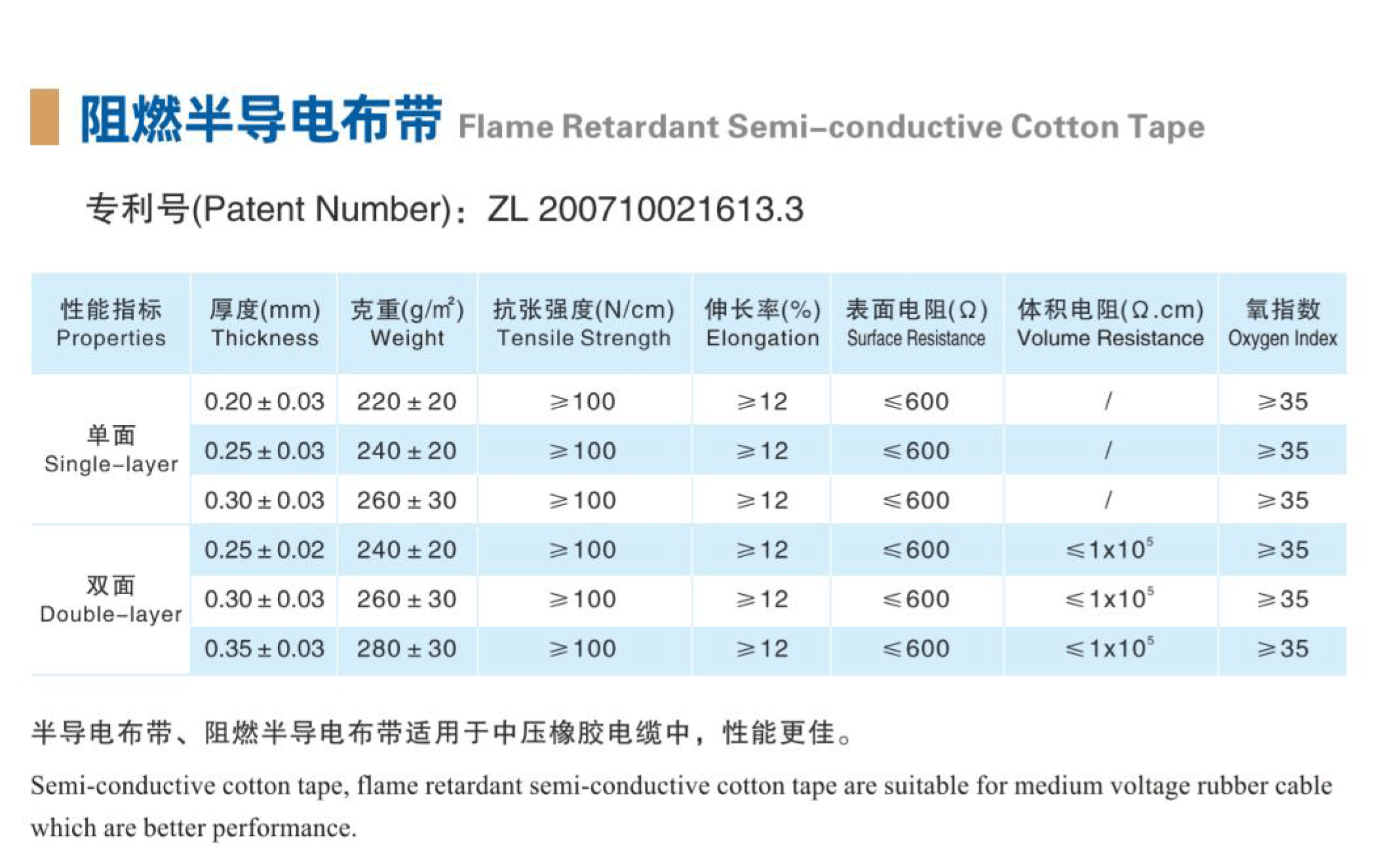阻燃半導電布帶